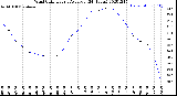 Milwaukee Weather Wind Chill<br>Hourly Average<br>(24 Hours)