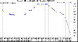 Milwaukee Weather Wind Chill<br>per Minute<br>(24 Hours)