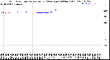 Milwaukee Weather Wind Direction<br>Normalized and Average<br>(24 Hours) (Old)