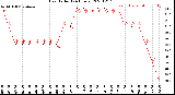 Milwaukee Weather Heat Index<br>(24 Hours)