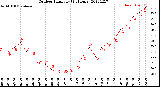 Milwaukee Weather Outdoor Humidity<br>(24 Hours)