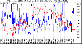 Milwaukee Weather Outdoor Humidity<br>At Daily High<br>Temperature<br>(Past Year)