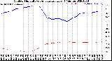 Milwaukee Weather Outdoor Humidity<br>vs Temperature<br>Every 5 Minutes