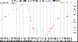 Milwaukee Weather Outdoor Humidity<br>Every 5 Minutes<br>(24 Hours)