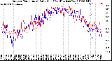 Milwaukee Weather Outdoor Temperature<br>Daily High<br>(Past/Previous Year)