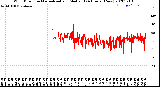 Milwaukee Weather Wind Direction<br>Normalized and Median<br>(24 Hours) (New)