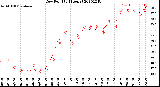 Milwaukee Weather Dew Point<br>(24 Hours)