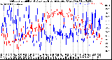 Milwaukee Weather Outdoor Humidity<br>At Daily High<br>Temperature<br>(Past Year)