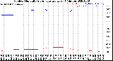 Milwaukee Weather Outdoor Humidity<br>vs Temperature<br>Every 5 Minutes