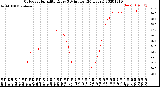 Milwaukee Weather Outdoor Humidity<br>Every 5 Minutes<br>(24 Hours)