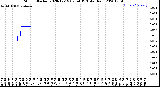 Milwaukee Weather Storm<br>Started 2020-12-19 07:54:13<br>Total Rain