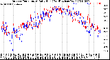 Milwaukee Weather Outdoor Temperature<br>Daily High<br>(Past/Previous Year)