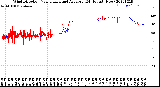 Milwaukee Weather Wind Direction<br>Normalized and Average<br>(24 Hours) (New)