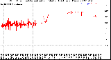 Milwaukee Weather Wind Direction<br>Normalized and Median<br>(24 Hours) (New)