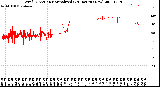 Milwaukee Weather Wind Direction<br>Normalized<br>(24 Hours) (New)