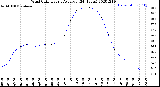 Milwaukee Weather Wind Chill<br>Hourly Average<br>(24 Hours)