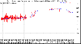 Milwaukee Weather Wind Direction<br>Normalized and Average<br>(24 Hours) (Old)