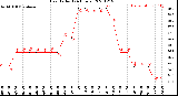 Milwaukee Weather Heat Index<br>(24 Hours)