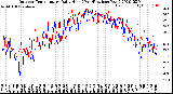 Milwaukee Weather Outdoor Temperature<br>Daily High<br>(Past/Previous Year)