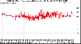 Milwaukee Weather Wind Direction<br>Normalized and Average<br>(24 Hours) (New)