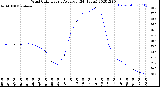 Milwaukee Weather Wind Chill<br>Hourly Average<br>(24 Hours)