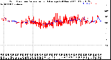 Milwaukee Weather Wind Direction<br>Normalized and Average<br>(24 Hours) (Old)