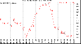 Milwaukee Weather Heat Index<br>(24 Hours)