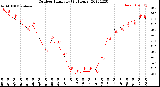 Milwaukee Weather Outdoor Humidity<br>(24 Hours)