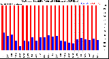 Milwaukee Weather Outdoor Humidity<br>Monthly High/Low