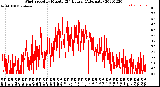 Milwaukee Weather Wind Speed<br>by Minute<br>(24 Hours) (Alternate)