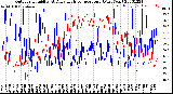 Milwaukee Weather Outdoor Humidity<br>At Daily High<br>Temperature<br>(Past Year)