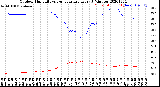 Milwaukee Weather Outdoor Humidity<br>vs Temperature<br>Every 5 Minutes