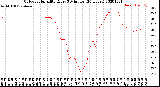 Milwaukee Weather Outdoor Humidity<br>Every 5 Minutes<br>(24 Hours)