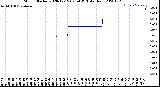 Milwaukee Weather Storm<br>Started 2020-12-19 07:54:13<br>Total Rain