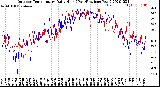 Milwaukee Weather Outdoor Temperature<br>Daily High<br>(Past/Previous Year)