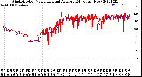 Milwaukee Weather Wind Direction<br>Normalized and Average<br>(24 Hours) (New)