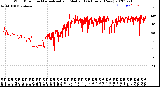 Milwaukee Weather Wind Direction<br>Normalized and Median<br>(24 Hours) (New)