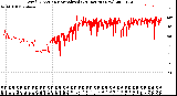 Milwaukee Weather Wind Direction<br>Normalized<br>(24 Hours) (New)