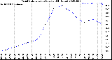 Milwaukee Weather Wind Chill<br>Hourly Average<br>(24 Hours)