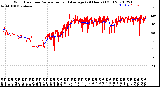 Milwaukee Weather Wind Direction<br>Normalized and Average<br>(24 Hours) (Old)