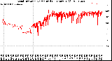 Milwaukee Weather Wind Direction<br>Normalized<br>(24 Hours) (Old)