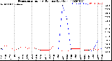 Milwaukee Weather Evapotranspiration<br>vs Rain per Day<br>(Inches)