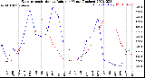 Milwaukee Weather Evapotranspiration<br>vs Rain per Month<br>(Inches)