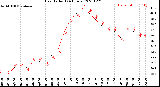 Milwaukee Weather Heat Index<br>(24 Hours)