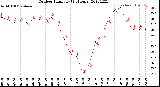 Milwaukee Weather Outdoor Humidity<br>(24 Hours)