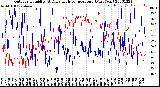 Milwaukee Weather Outdoor Humidity<br>At Daily High<br>Temperature<br>(Past Year)