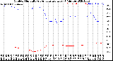 Milwaukee Weather Outdoor Humidity<br>vs Temperature<br>Every 5 Minutes