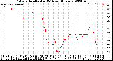 Milwaukee Weather Outdoor Humidity<br>Every 5 Minutes<br>(24 Hours)