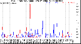 Milwaukee Weather Outdoor Rain<br>Daily Amount<br>(Past/Previous Year)