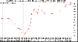 Milwaukee Weather Outdoor Temperature<br>vs Heat Index<br>per Minute<br>(24 Hours)